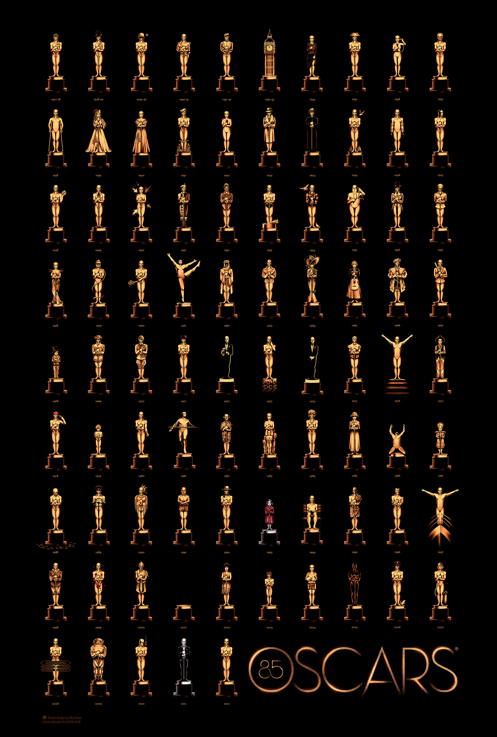 Olly Moss e o 85º Oscar
