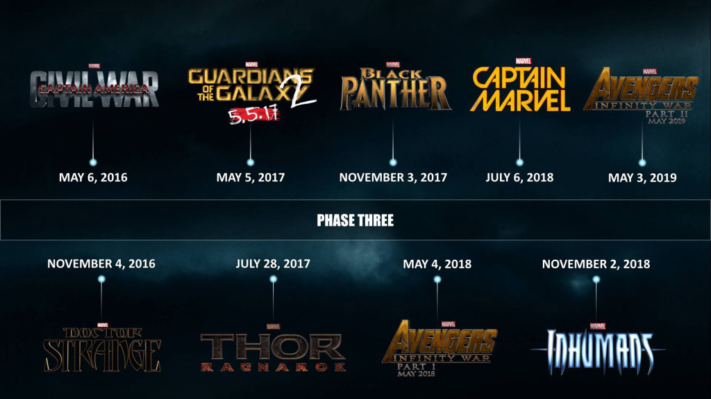 Top 10 Vitralizado 2014: Capitão América 2, Guardiões da Galáxia e a Fase 3 da Marvel no cinema